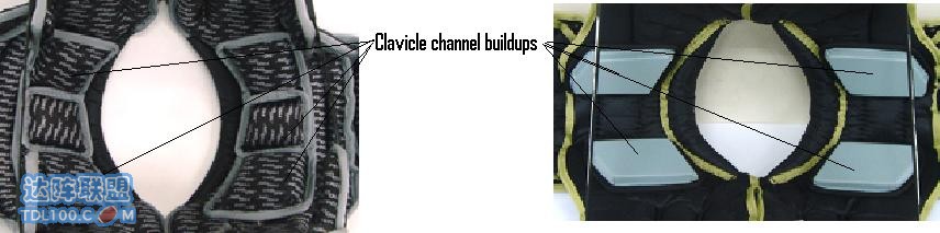 Clavicle channel